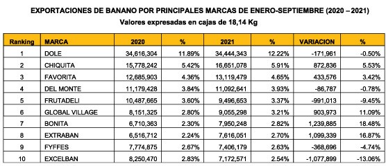 exportaciones ecuatorianas 2021