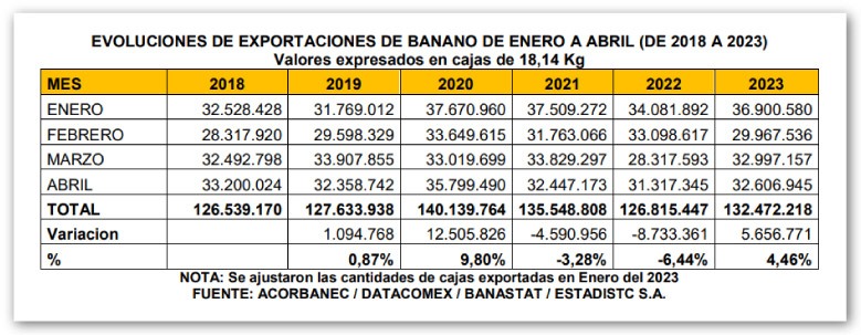 exportaciones-de-banano-2018---2023