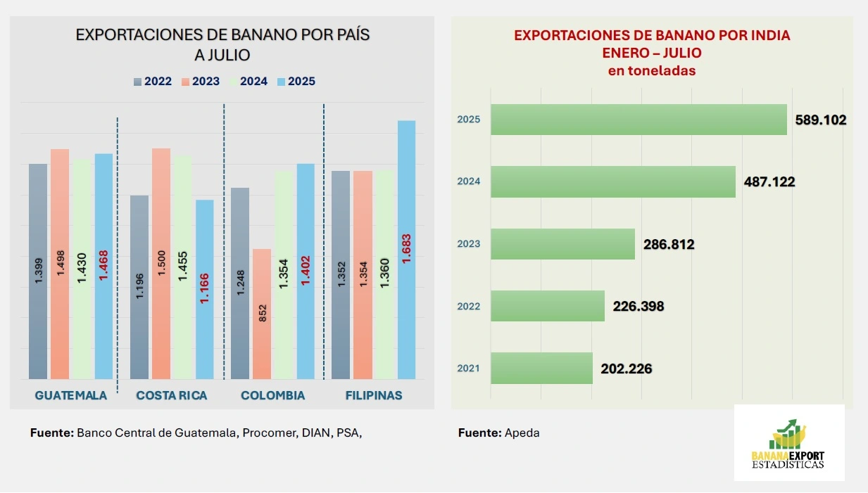 exportaciones-banano-julio