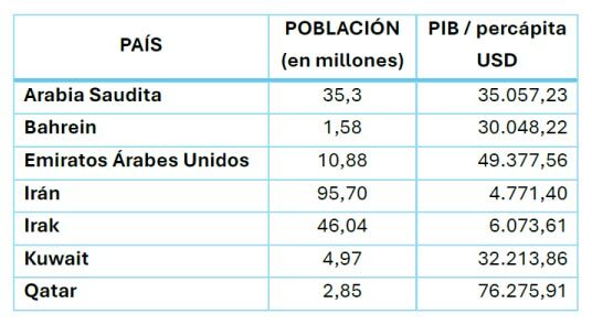 estadisticas-paises-medio-oriente
